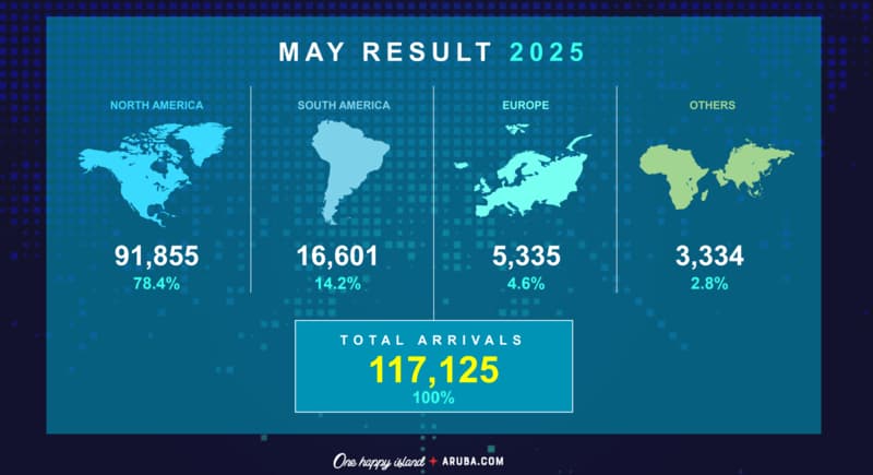 May Stats 2025