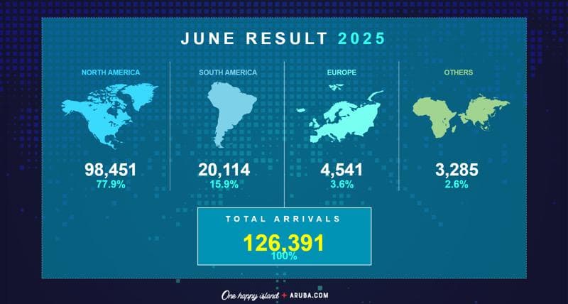 June Stats 2025