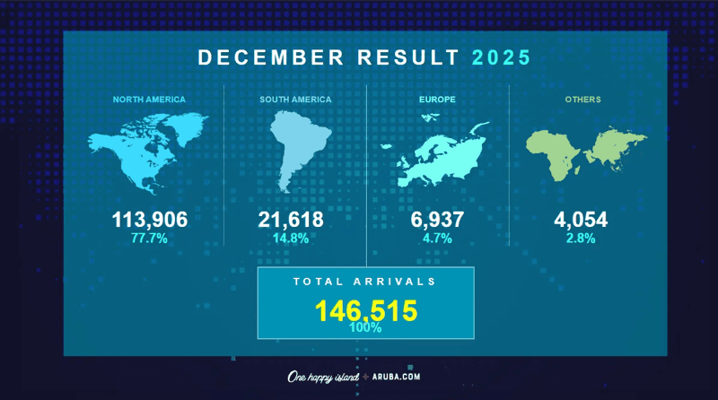 December stats 2025