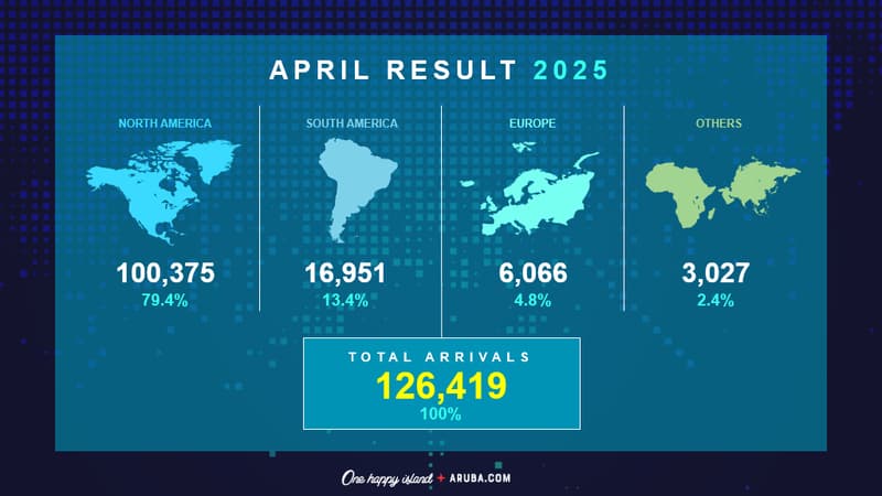 April Stats